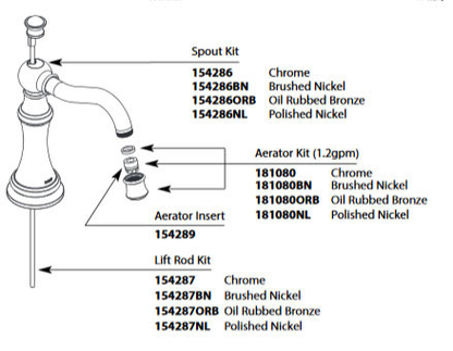 Weymouth Chrome Spout Kit