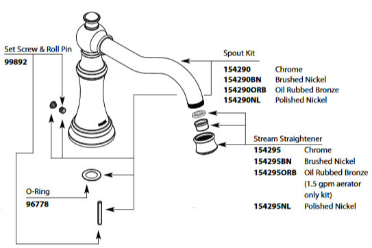 Weymouth Chrome Roman Tub Spout Kit