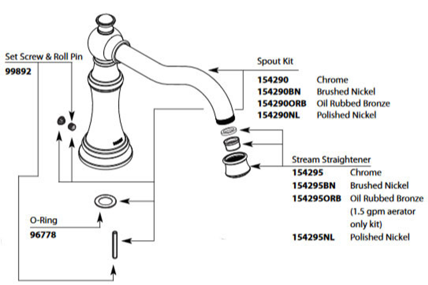 Polished Nickel