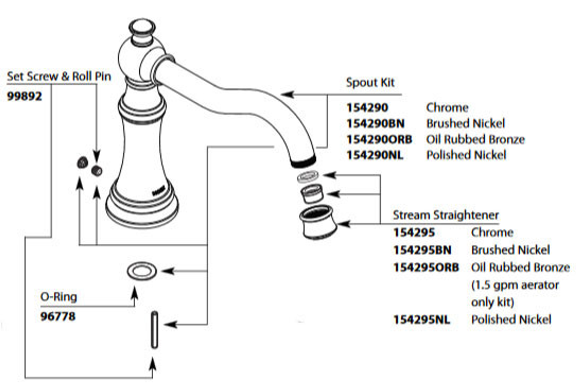 Oil Rubbed Bronze