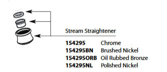 Weymouth Stream Straightener