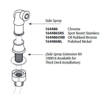 Weymouth Side Spray Kit